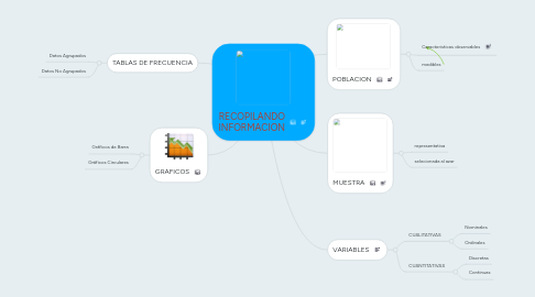 Mind Map: RECOPILANDO INFORMACION