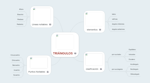 Mind Map: TRIÁNGULOS