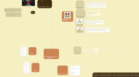 Mind Map: Copy of Clasificación de Proceso Administrativo :