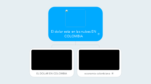 Mind Map: El dolar esta en las nubes EN COLOMBIA