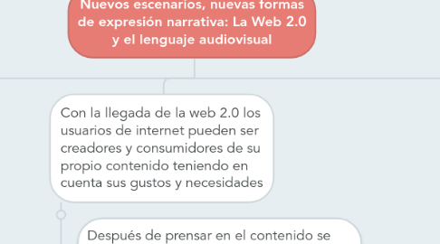 Mind Map: Nuevos escenarios, nuevas formas de expresión narrativa: La Web 2.0 y el lenguaje audiovisual