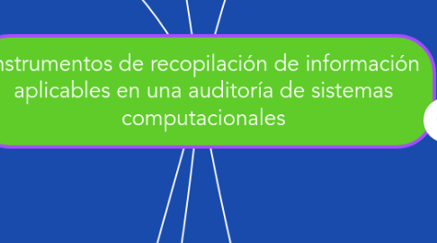 Mind Map: Instrumentos de recopilación de información aplicables en una auditoría de sistemas computacionales