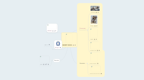 Mind Map: MOBY DICK