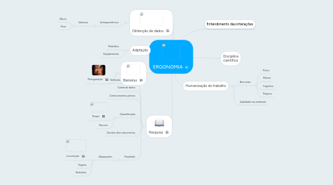 Mind Map: ERGONOMIA