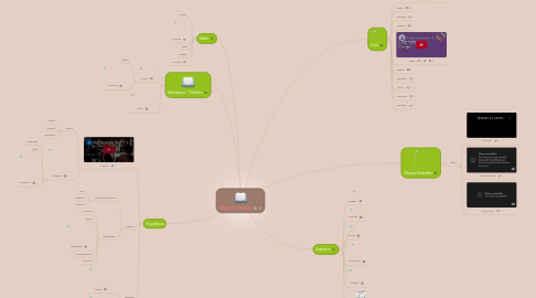 Mind Map: GÉNEROS LITERARIOS