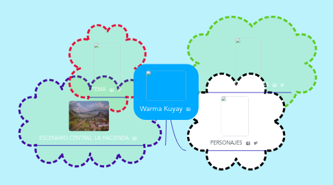 Mind Map: Warma Kuyay