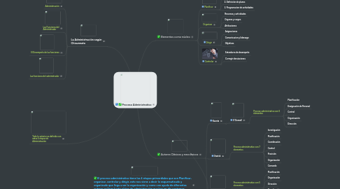 Mind Map: Proceso Administrativo