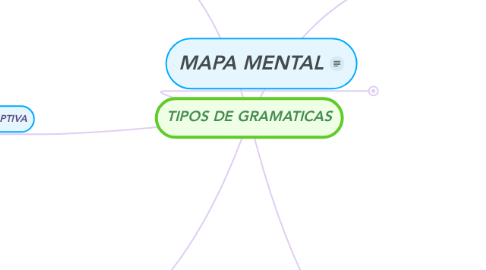 Mind Map: TIPOS DE GRAMATICAS