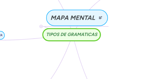 Mind Map: TIPOS DE GRAMATICAS