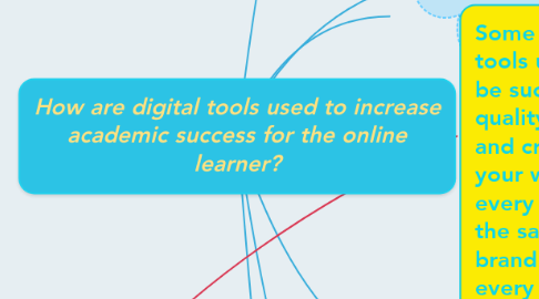 Mind Map: How are digital tools used to increase academic success for the online learner?