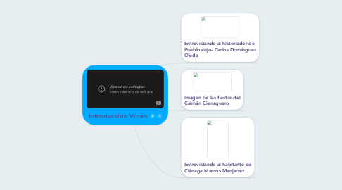 Mind Map: Introducción Vídeo