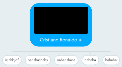 Mind Map: Cristiano Ronaldo