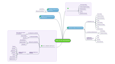 Mind Map: DIBUJO DE INGENIERIA