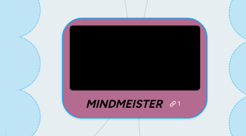 Mind Map: MINDMEISTER