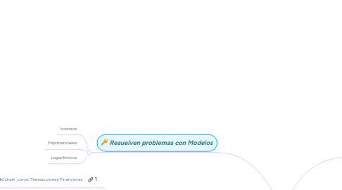 Mind Map: FUNCIONES