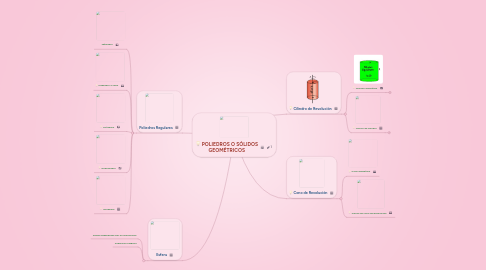 Mind Map: POLIEDROS O SÓLIDOS GEOMÉTRICOS