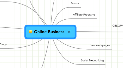 Mind Map: Online Business