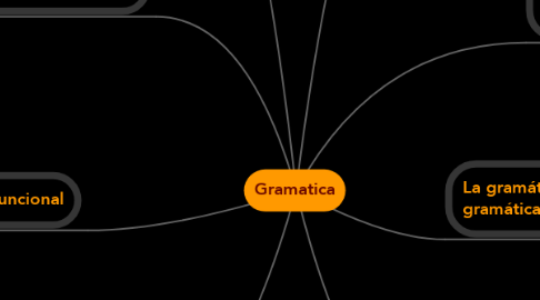 Mind Map: Gramatica