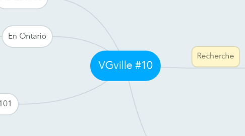 Mind Map: VGville #10