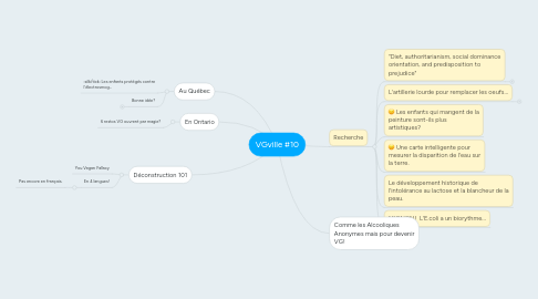 Mind Map: VGville #10