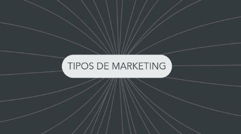 Mind Map: TIPOS DE MARKETING