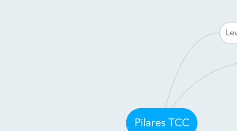 Mind Map: Pilares TCC