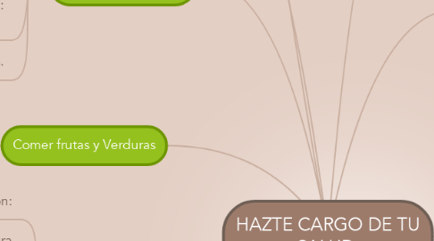 Mind Map: HAZTE CARGO DE TU SALUD.