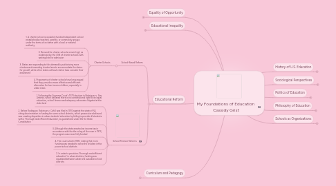 Mind Map: My Foundations of Education Cassidy Grist
