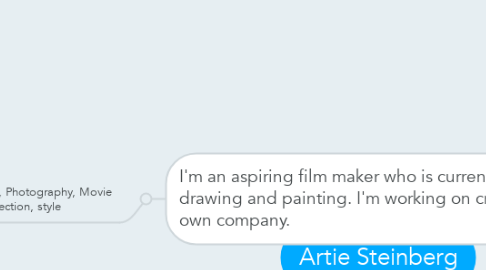 Mind Map: Artie Steinberg