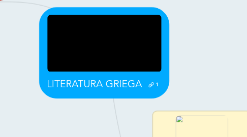 Mind Map: LITERATURA GRIEGA