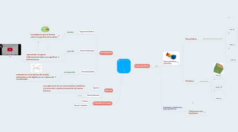 Mind Map: -