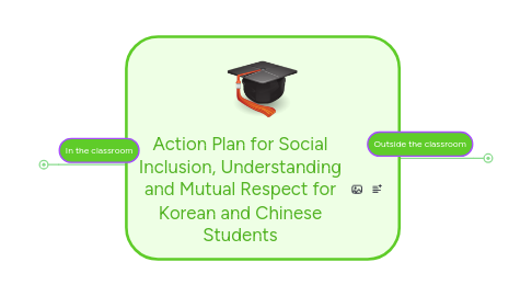 Mind Map: Action Plan for Social Inclusion, Understanding and Mutual Respect for Korean and Chinese Students