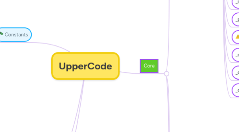 Mind Map: UpperCode