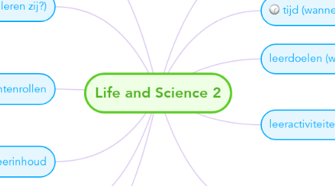 Mind Map: Life and Science 2