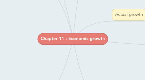 Mind Map: Chapter 11 : Economic growth