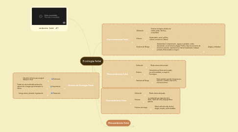 Mind Map: Ecología fetal