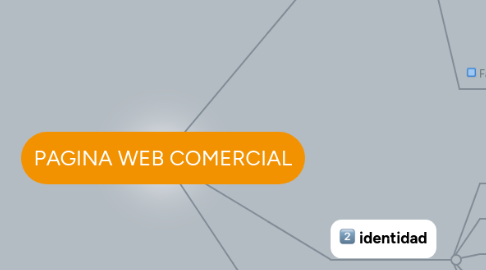 Mind Map: PAGINA WEB COMERCIAL