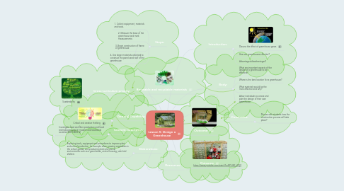 Mind Map: Lesson 5: Design a Greenhouse