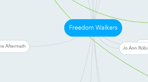 Mind Map: Freedom Walkers