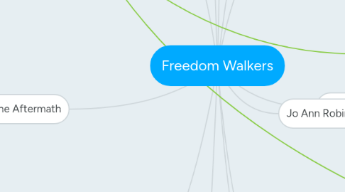 Mind Map: Freedom Walkers