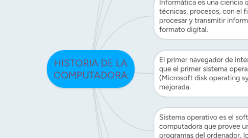 Mind Map: HISTORIA DE LA COMPUTADORA