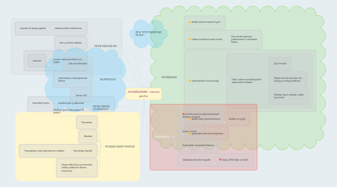 Mind Map: JOUKKUEENI - toinen perhe