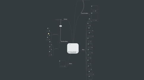 Mind Map: Un Computador