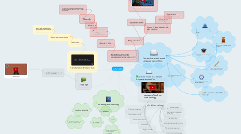 Mind Map: Principles of Language Learning and Teaching