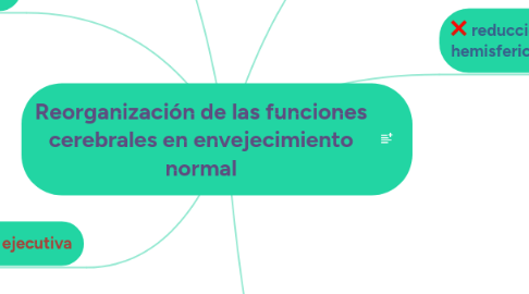 Mind Map: Reorganización de las funciones cerebrales en envejecimiento normal