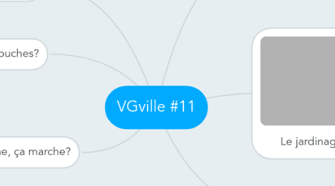 Mind Map: VGville #11