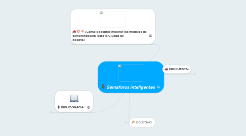 Mind Map: Semaforos inteligentes