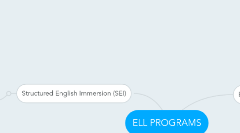 Mind Map: ELL PROGRAMS