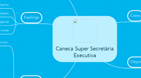 Mind Map: Caneca Super Secretária Executiva