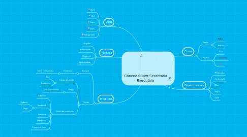 Mind Map: Caneca Super Secretária Executiva